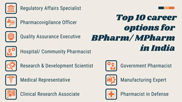 Exploring Career Opportunities After BPharm and MPharm: A Comprehensive Guide to Clinical Research & Conventional Paths — Qualifications, Skills, Salaries, and Promotions – TOP 10 CAREER OPPORTUNITIES