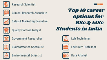 Exploring Career Opportunities After BSc & MSc: A Comprehensive Guide to Clinical Research & Regular Paths — Qualifications, Skills, Salaries, and Promotions by Medical Experts:- TOP 10 CAREER OPPORTUNITIES