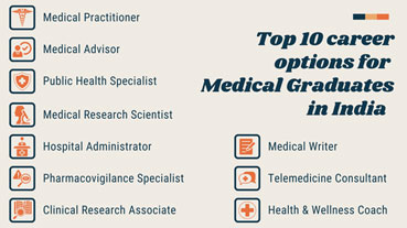 Exploring Career Opportunities After Medical Graduation & postgraduation: A Comprehensive Guide to Clinical Research & Regular Paths — Qualifications, Skills, Salaries, and Promotions by Medical Experts:- TOP 10 CAREER OPPORTUNITIES