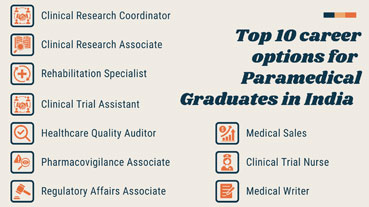 TOP 10 CAREER OPPORTUNITIES: Exploring Career Opportunities After Paramedical Graduates and post-graduates: A Comprehensive Guide to Clinical Research & Conventional Paths — Qualifications, Skills, Salaries, and Promotions