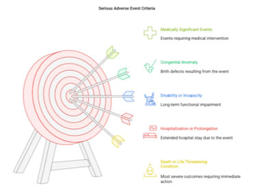 SAFETY REPORTING – SAE SUBMISSION WORKFLOW