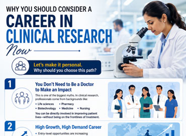 The Future of Healthcare Careers: Why Clinical Research Will Rule the Next Decade