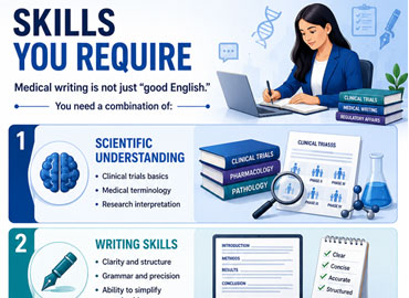 How to Land a Job in Medical Writing: The Smartest Career Move in Clinical Research Today
